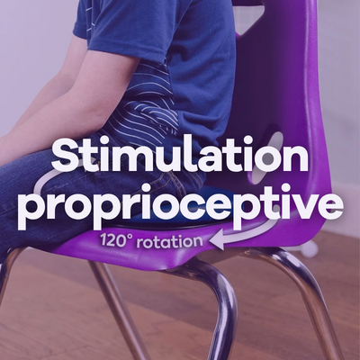 Image Stimulation proprioceptive